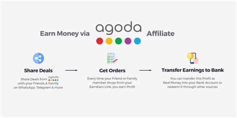 agoda affliate|agoda affiliate programs.